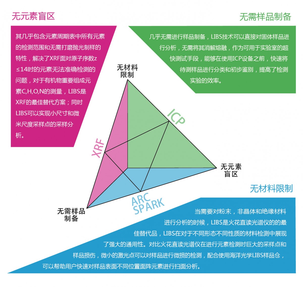 ACCULIBS2500 技術原理