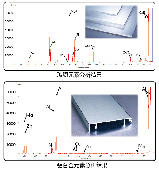ACCULIBS2500 應用案例
